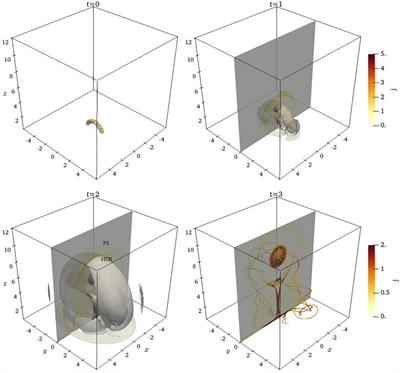 Velocity Distribution Associated With EUV Disturbances Caused by Eruptive MFR